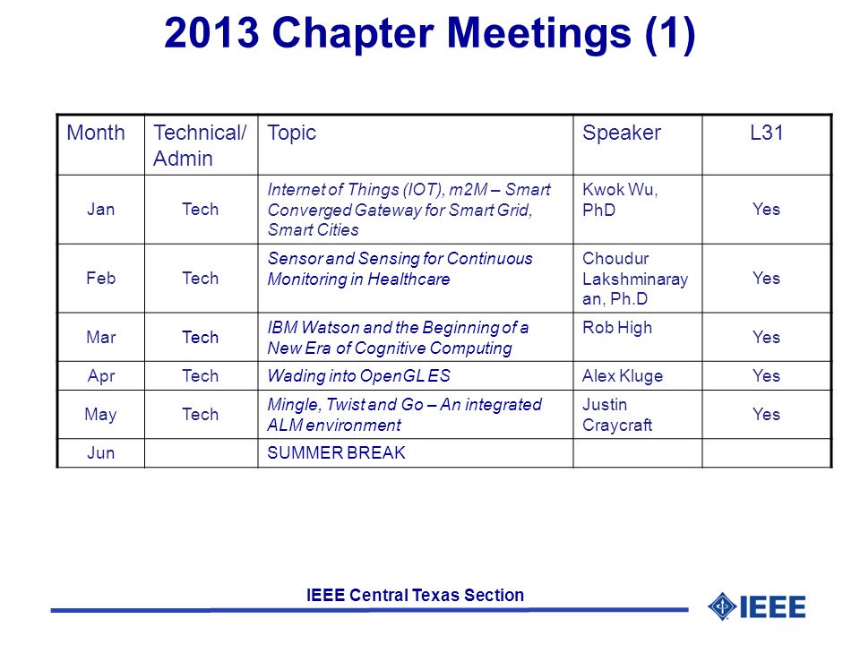 IEEE Central Texas Section 2013 Chapter Meetings (1) MonthTechnical/ Admin TopicSpeakerL31 JanTech Internet of Things (IOT), m2M – Smart Converged Gateway for Smart Grid, Smart Cities Kwok Wu, PhD Yes FebTech Sensor and Sensing for Continuous Monitoring in Healthcare Choudur Lakshminaray an, Ph.D Yes MarTech IBM Watson and the Beginning of a New Era of Cognitive Computing Rob High Yes AprTech Wading into OpenGL ESAlex Kluge Yes MayTech Mingle, Twist and Go – An integrated ALM environment Justin Craycraft Yes Jun SUMMER BREAK