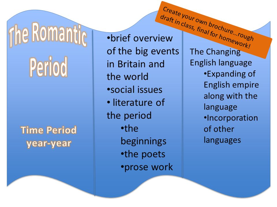brief overview of the big events in Britain and the world social issues literature of the period the beginnings the poets prose work The Changing English language Expanding of English empire along with the language Incorporation of other languages Create your own brochure…rough draft in class, final for homework!
