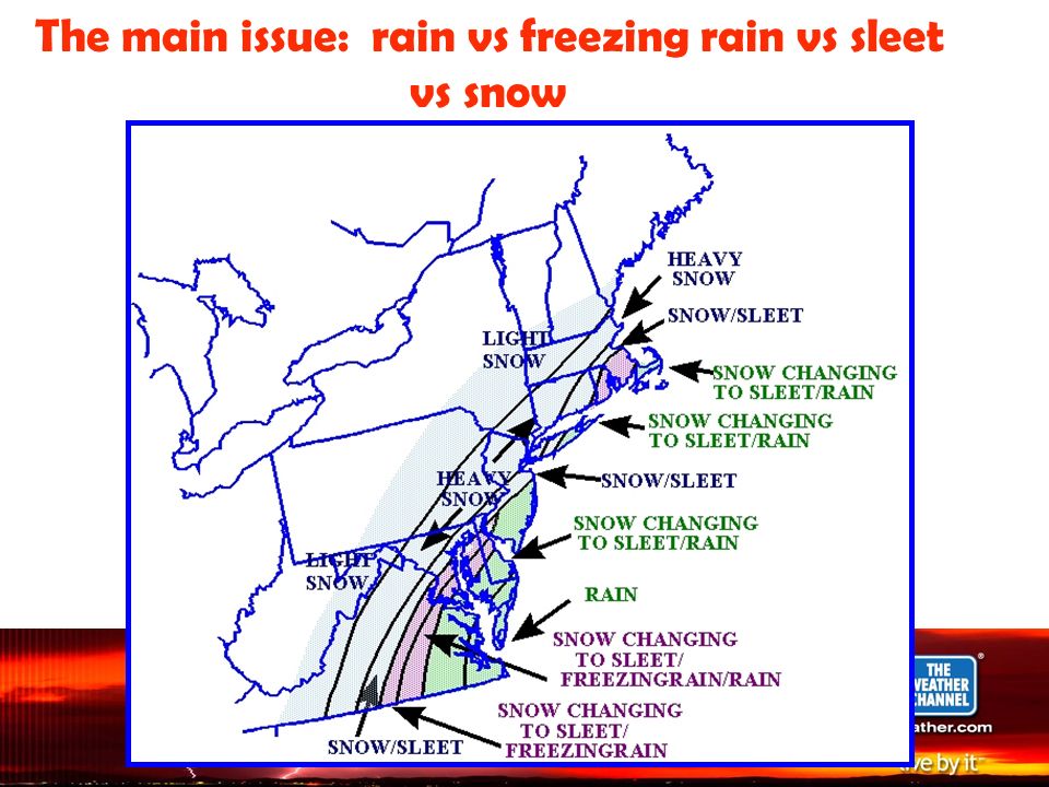 The main issue: rain vs freezing rain vs sleet vs snow