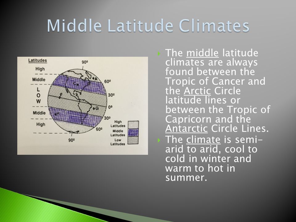  The middle latitude climates are always found between the Tropic of Cancer and the Arctic Circle latitude lines or between the Tropic of Capricorn and the Antarctic Circle Lines.