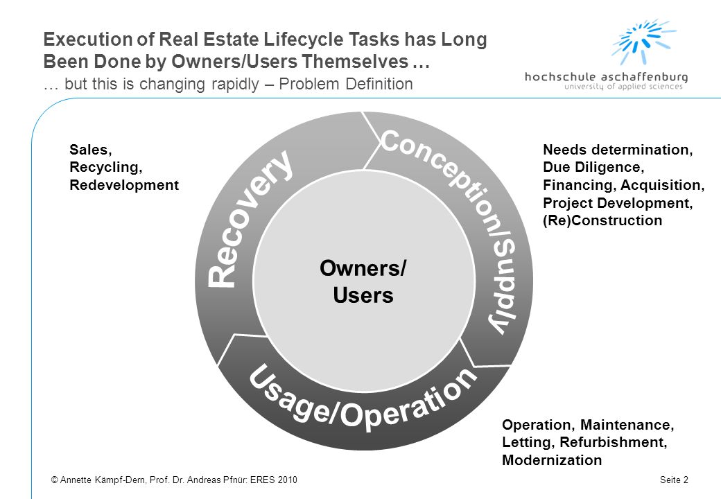 Nomenclature Scope Of Service And Interfaces Of Real Estate Investment Portfolio Asset Property And Facility Management Based On The Basic Concept Ppt Download