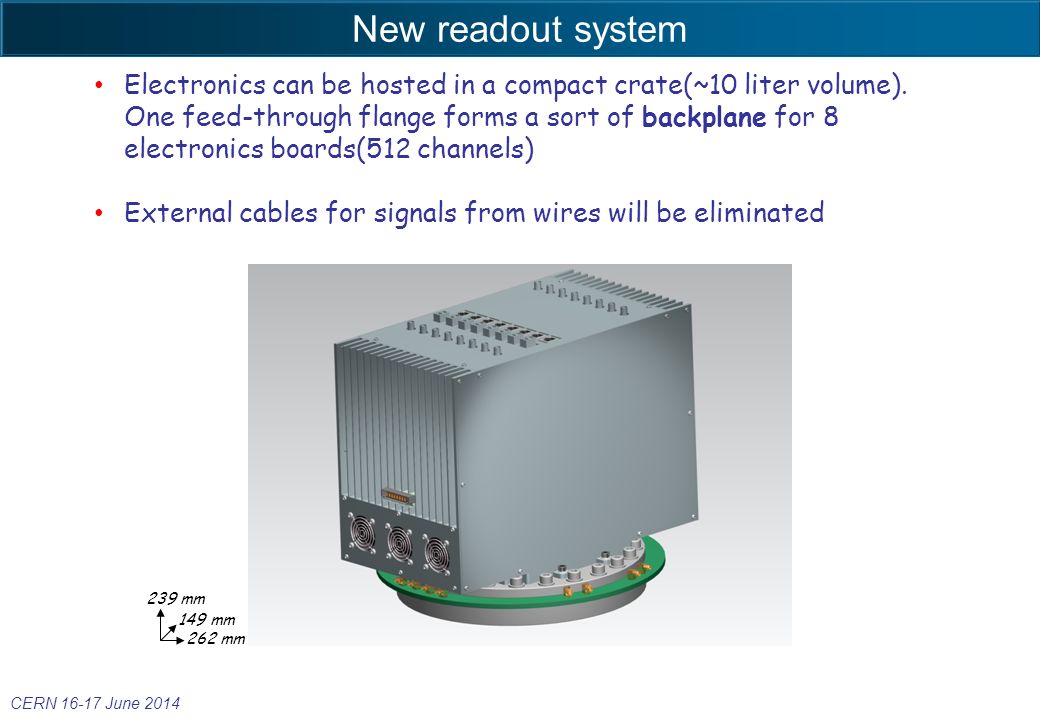 New readout system CERN June 2014 Electronics can be hosted in a compact crate(~10 liter volume).