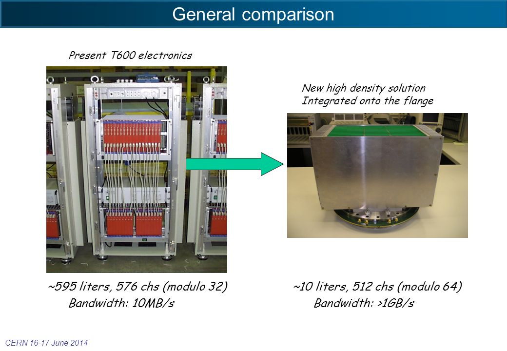 General comparison CERN June 2014 ~595 liters, 576 chs (modulo 32)~10 liters, 512 chs (modulo 64) Bandwidth: 10MB/s Bandwidth: >1GB/s New high density solution Integrated onto the flange Present T600 electronics