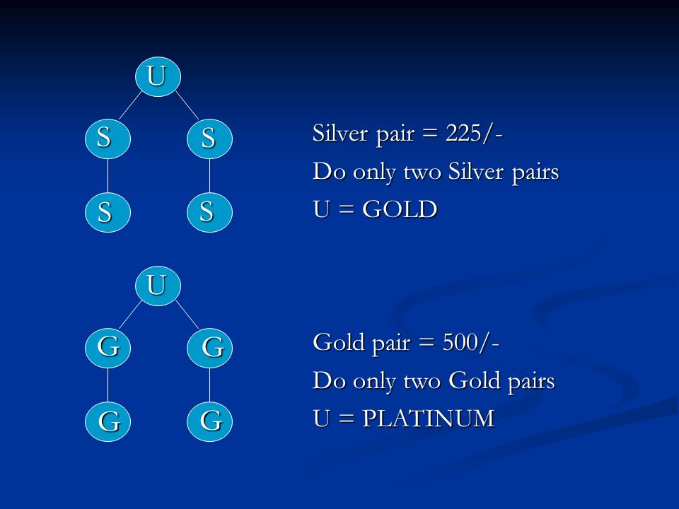 Silver pair = 225/- Do only two Silver pairs U= GOLD U S S S S Gold pair = 500/- Do only two Gold pairs U= PLATINUM U G G G G