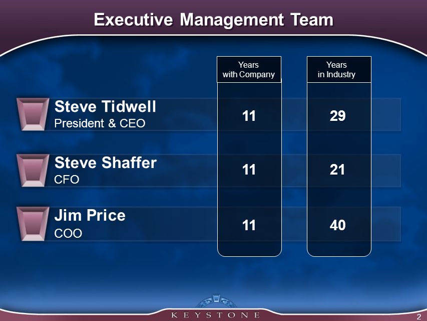 2 Executive Management Team Years with Company Years in Industry Steve Tidwell President & CEO Steve Shaffer CFO Jim Price COO 11 40