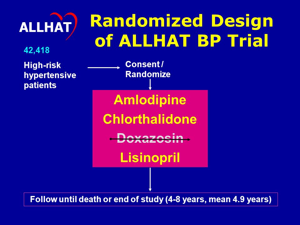 Randomized Design of ALLHAT BP Trial 42,418 High-risk hypertensive patients Consent / Randomize Amlodipine Chlorthalidone Doxazosin Lisinopril Follow until death or end of study (4-8 years, mean 4.9 years) ALLHAT
