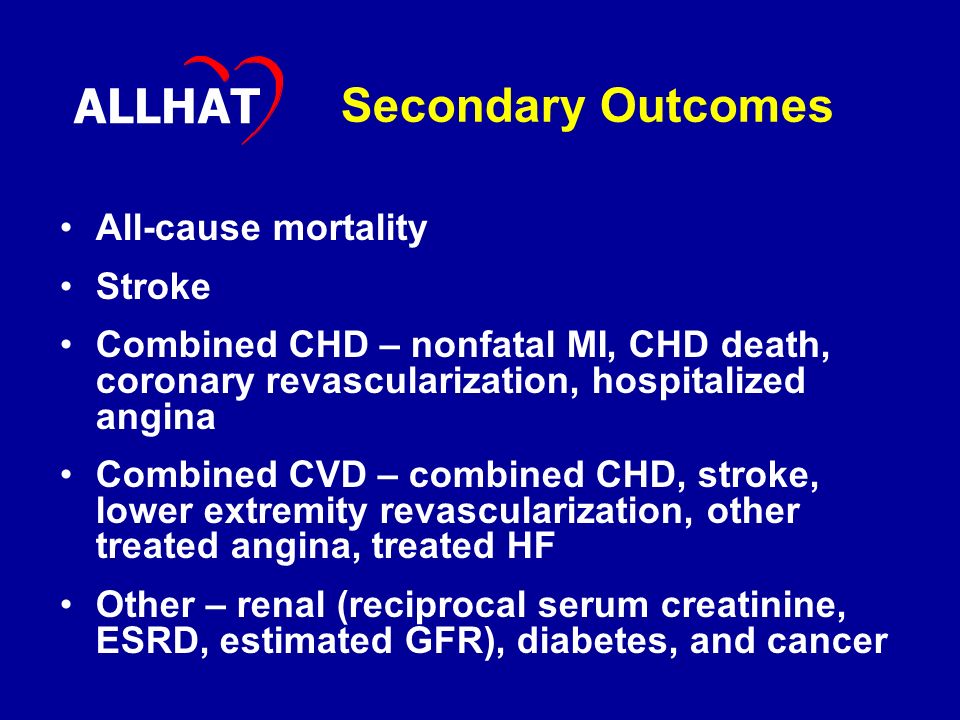 Secondary Outcomes All-cause mortality Stroke Combined CHD – nonfatal MI, CHD death, coronary revascularization, hospitalized angina Combined CVD – combined CHD, stroke, lower extremity revascularization, other treated angina, treated HF Other – renal (reciprocal serum creatinine, ESRD, estimated GFR), diabetes, and cancer ALLHAT