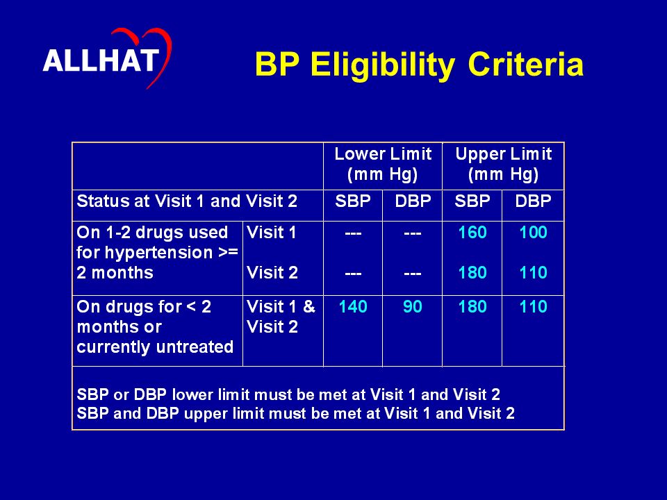 BP Eligibility Criteria ALLHAT