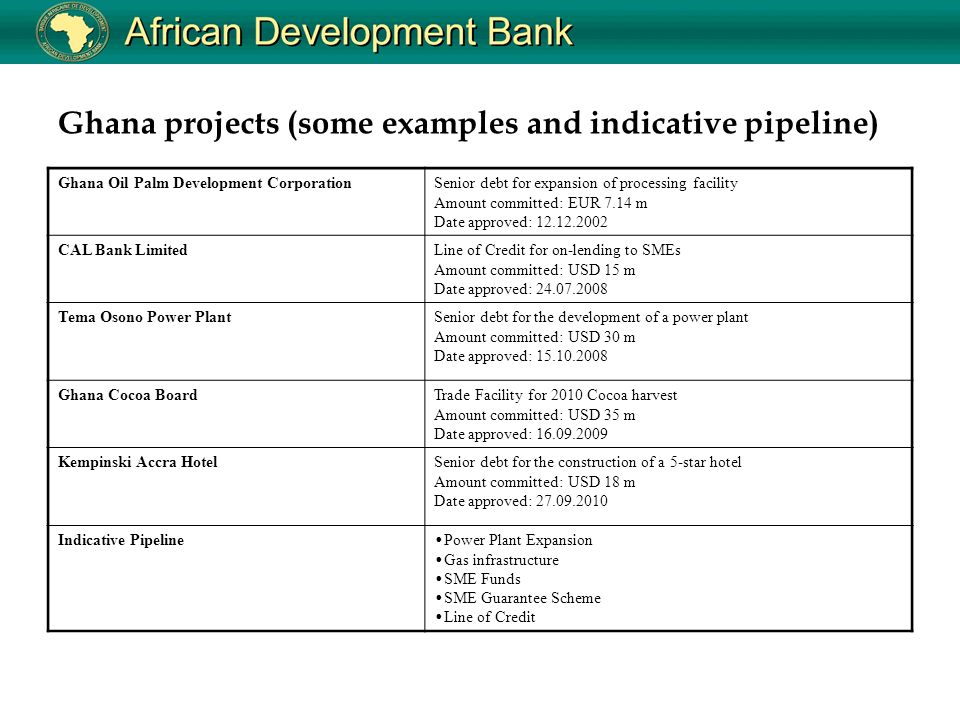 Ghana projects (some examples and indicative pipeline) Ghana Oil Palm Development CorporationSenior debt for expansion of processing facility Amount committed: EUR 7.14 m Date approved: CAL Bank LimitedLine of Credit for on-lending to SMEs Amount committed: USD 15 m Date approved: Tema Osono Power PlantSenior debt for the development of a power plant Amount committed: USD 30 m Date approved: Ghana Cocoa BoardTrade Facility for 2010 Cocoa harvest Amount committed: USD 35 m Date approved: Kempinski Accra HotelSenior debt for the construction of a 5-star hotel Amount committed: USD 18 m Date approved: Indicative Pipeline Power Plant Expansion Gas infrastructure SME Funds SME Guarantee Scheme Line of Credit