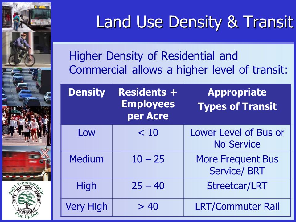 Land Use Density & Transit Higher Density of Residential and Commercial allows a higher level of transit: DensityResidents + Employees per Acre Appropriate Types of Transit Low< 10Lower Level of Bus or No Service Medium10 – 25More Frequent Bus Service/ BRT High25 – 40Streetcar/LRT Very High> 40LRT/Commuter Rail