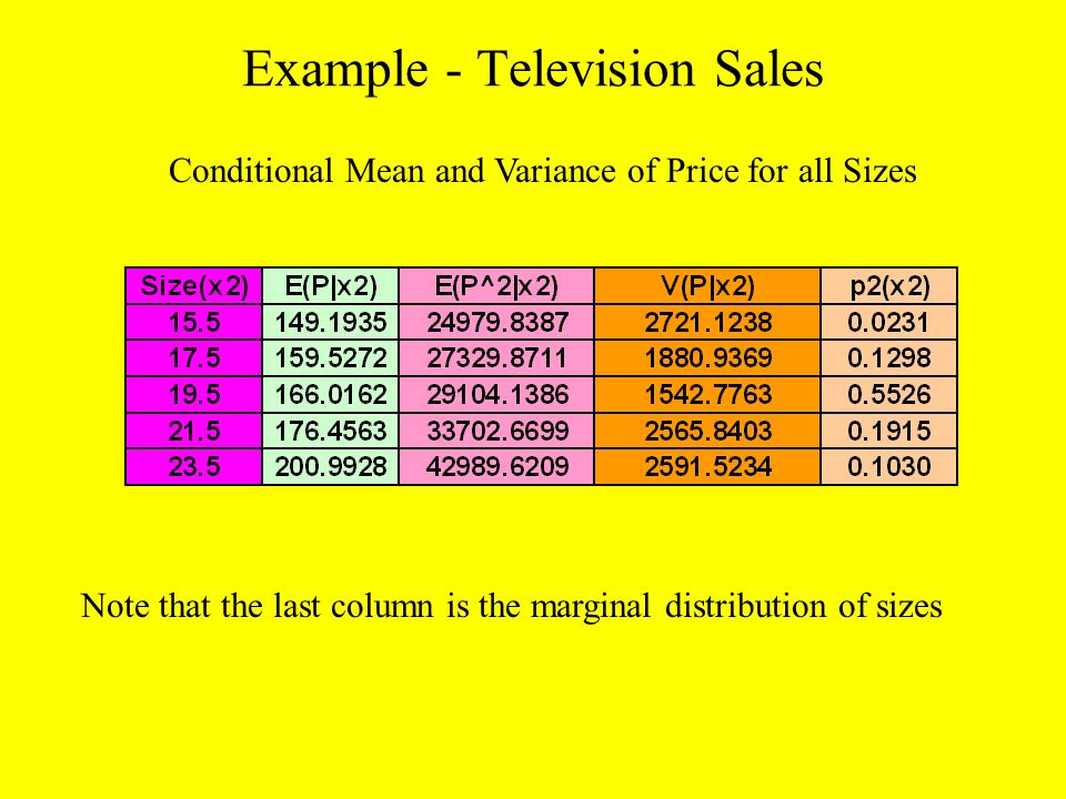 Example - Television Sales Conditional Mean and Variance of Price for all Sizes Note that the last column is the marginal distribution of sizes