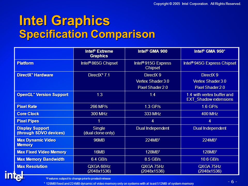 intel gma 950 dynamic video memory technology 3.0