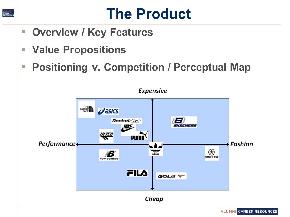 Positioning the brand. Perceptual Errors. Feature value
