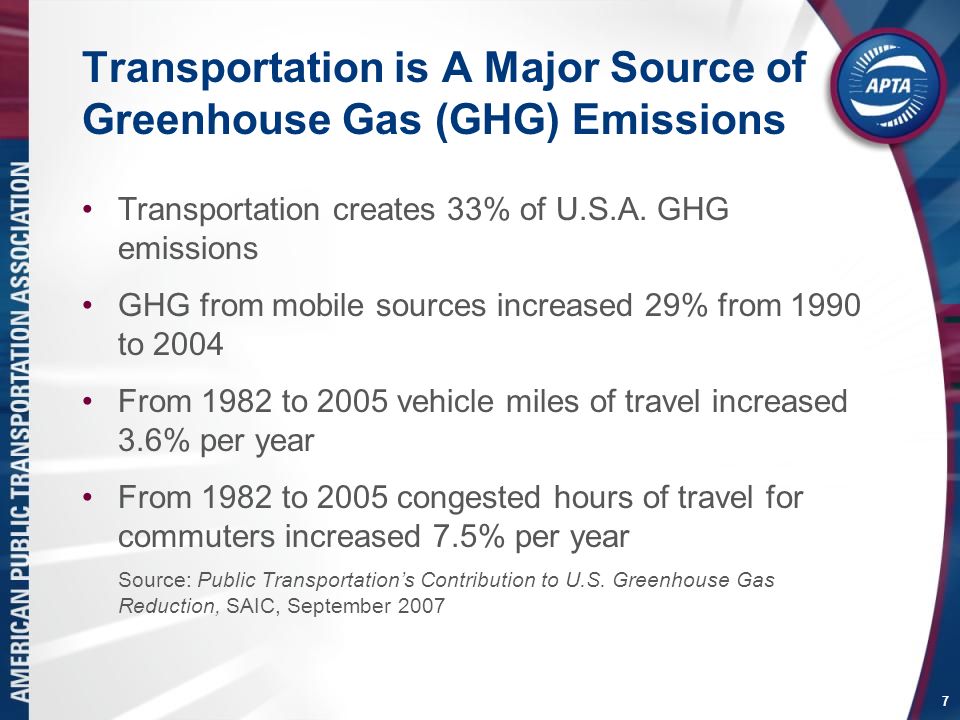 7 Transportation is A Major Source of Greenhouse Gas (GHG) Emissions Transportation creates 33% of U.S.A.