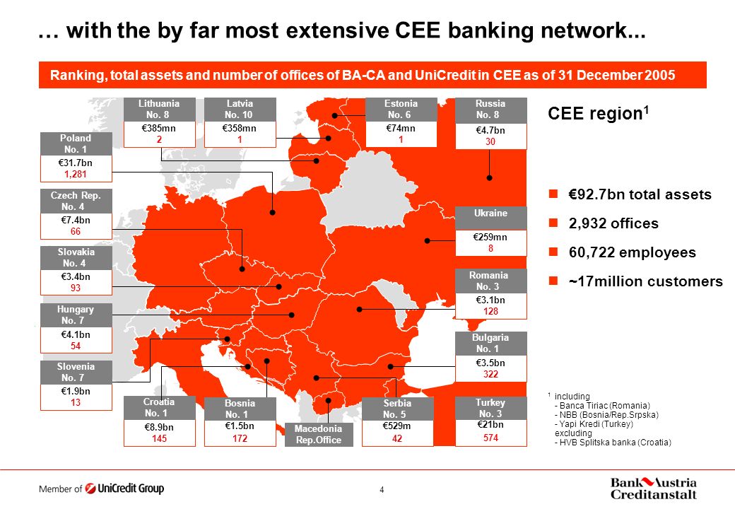 4 … with the by far most extensive CEE banking network...