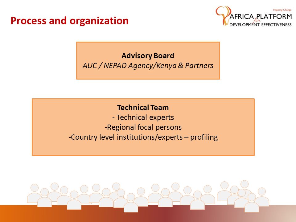 Process and organization Advisory Board AUC / NEPAD Agency/Kenya & Partners Technical Team - Technical experts -Regional focal persons -Country level institutions/experts – profiling