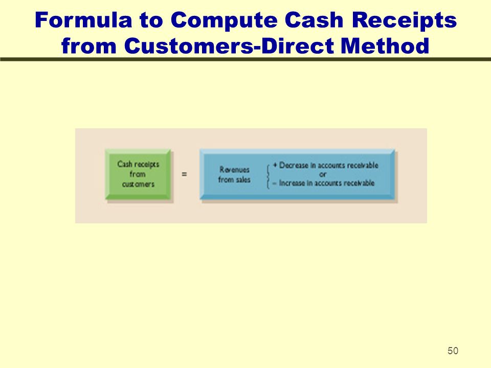 1 chapter 12 2 statement of cash flows after studying you should be able to zindicate the primary purpose ppt download used in investing activities unrealised profit double entry