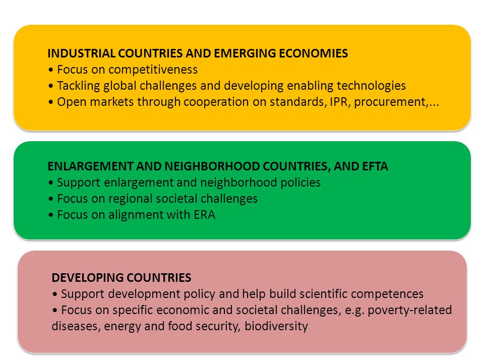 INDUSTRIAL COUNTRIES AND EMERGING ECONOMIES Focus on competitiveness Tackling global challenges and developing enabling technologies Open markets through cooperation on standards, IPR, procurement,...