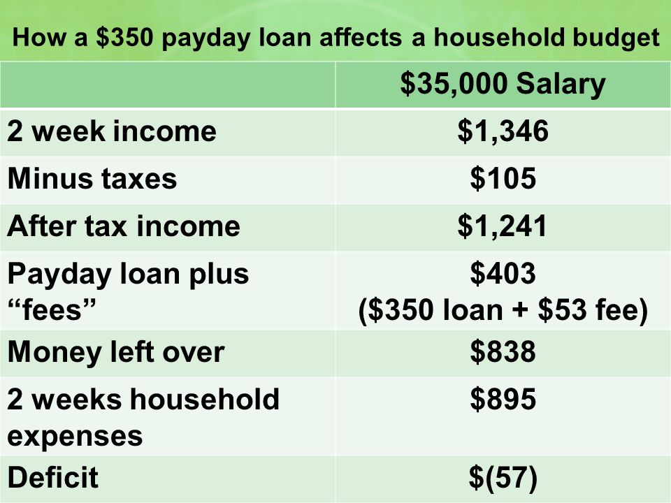 payday lending options using unemployment positive aspects