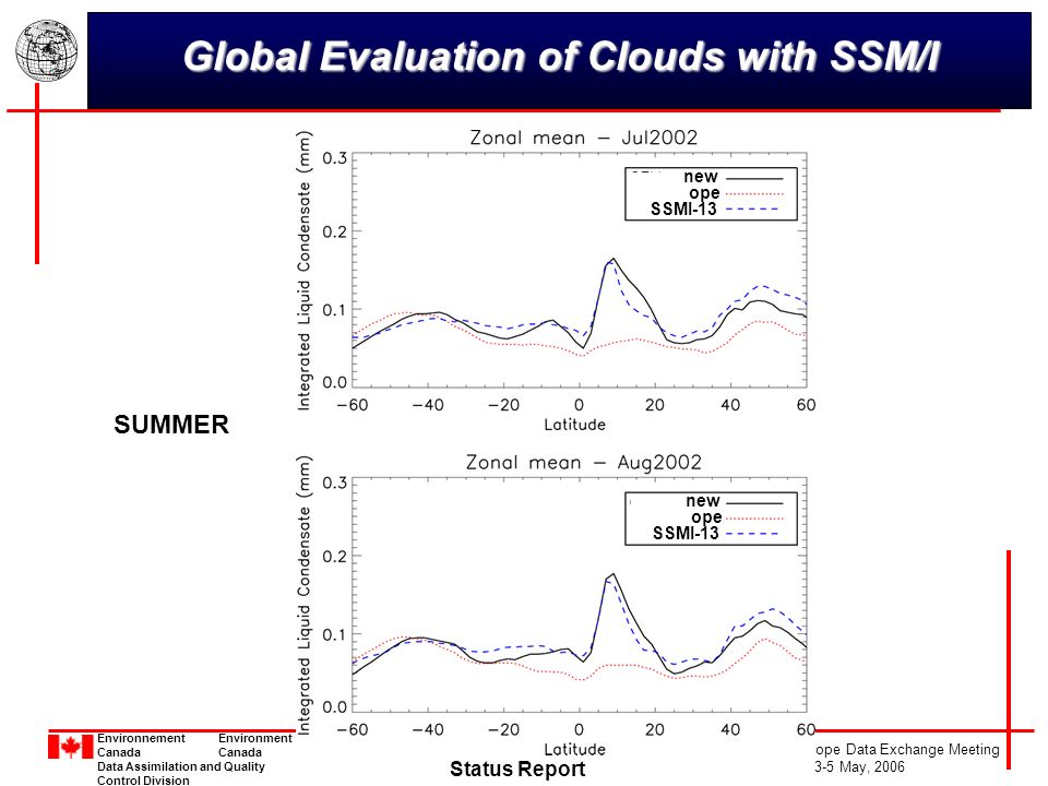 Environnement Environment Canada Data Assimilation and Quality Control Division Meteorological Service of Canada Status Report 19th Noam-Europe Data Exchange Meeting 3-5 May, 2006 Global Evaluation of Clouds with SSM/I SUMMER new ope SSMI-13 new ope SSMI-13