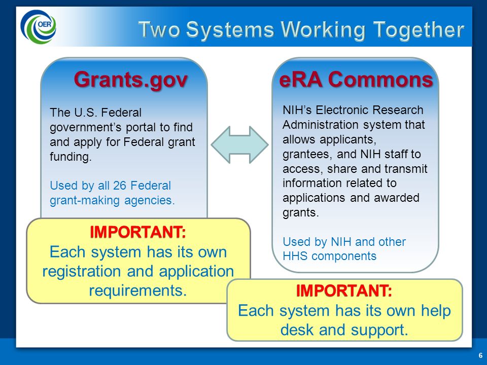 Applying Electronically And Era Policy Funding Opportunities