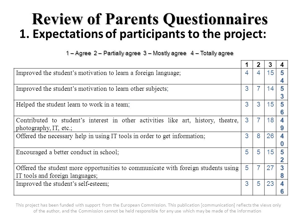 Review of Parents Questionnaires 1.