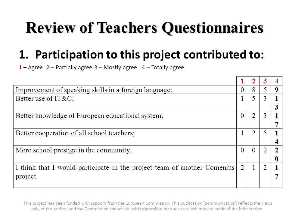 Review of Teachers Questionnaires 1.Participation to this project contributed to: 1 – Agree 2 – Partially agree 3 – Mostly agree 4 – Totally agree 1234 Improvement of speaking skills in a foreign language;0859 Better use of IT&C; Better knowledge of European educational system; Better cooperation of all school teachers; More school prestige in the community; I think that I would participate in the project team of another Comenius project.