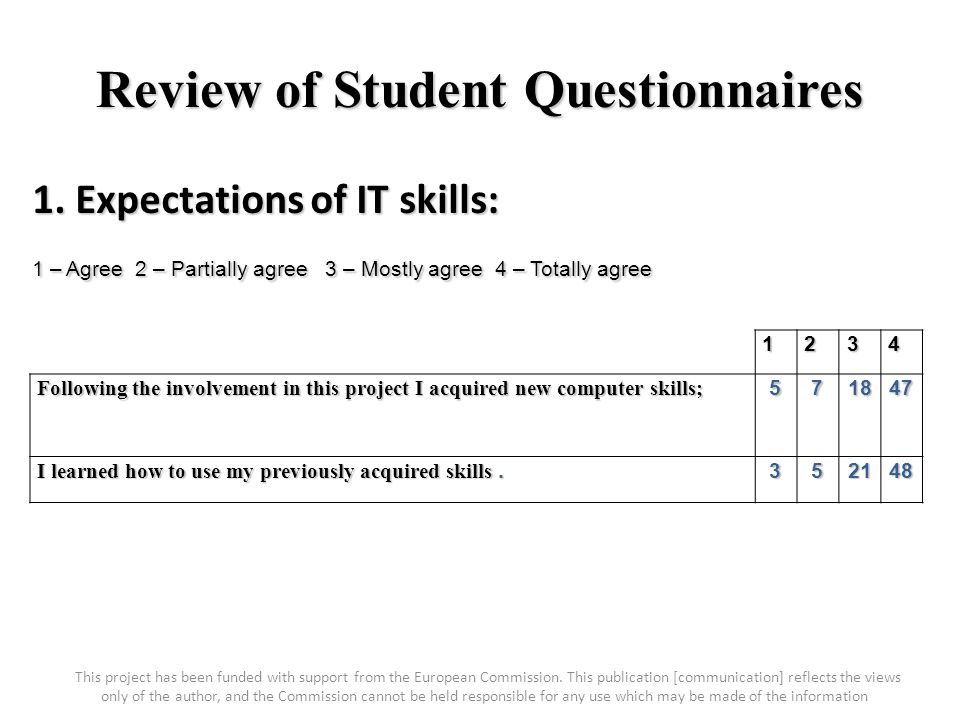 Review of Student Questionnaires 1.