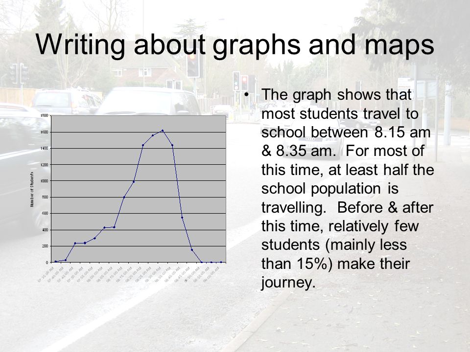 Writing about graphs and maps The graph shows that most students travel to school between 8.15 am & 8.35 am.