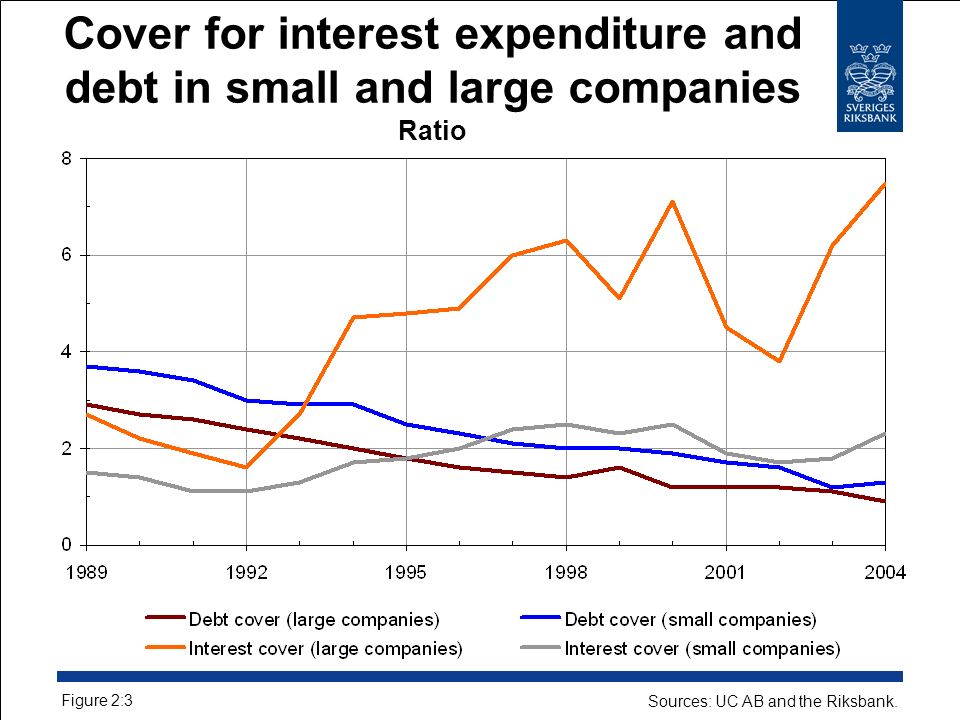 Cover for interest expenditure and debt in small and large companies Ratio Figure 2:3 Sources: UC AB and the Riksbank.