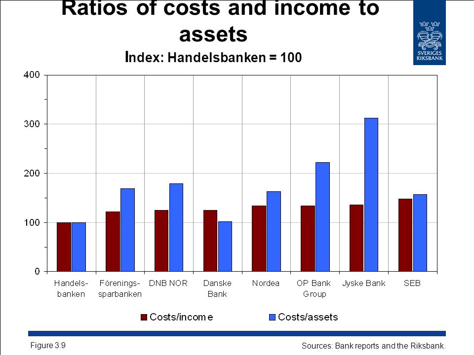 Ratios of costs and income to assets I ndex: Handelsbanken = 100 Figure 3:9 Sources: Bank reports and the Riksbank.