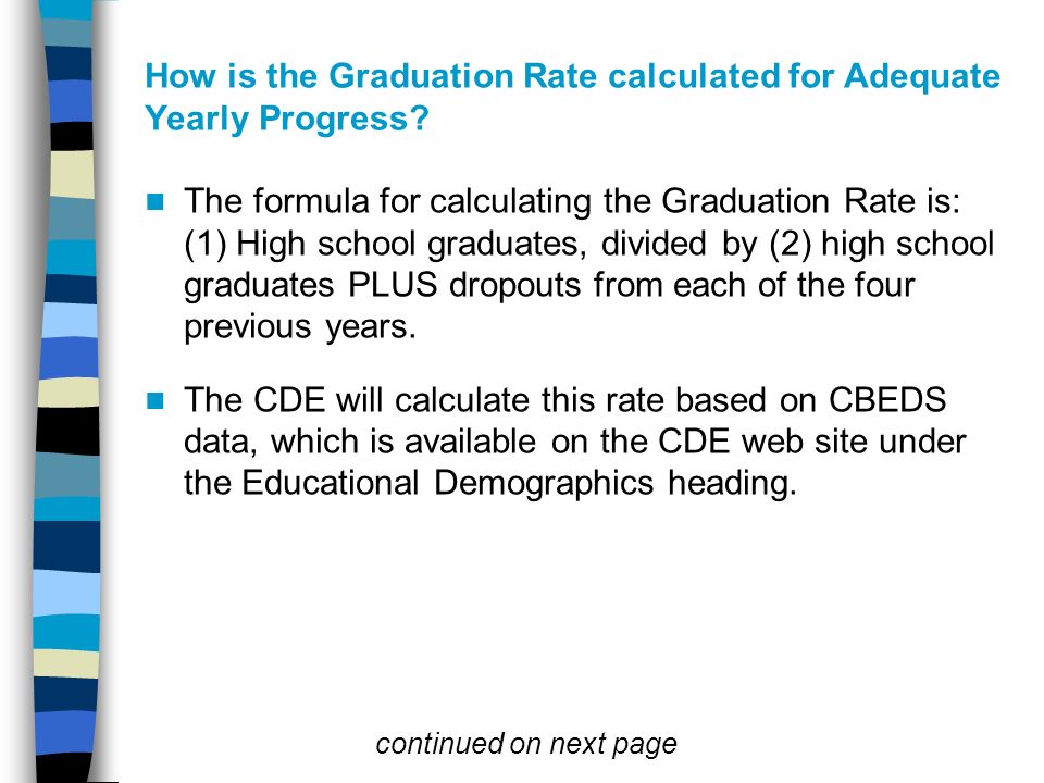 How is the Graduation Rate calculated for Adequate Yearly Progress.