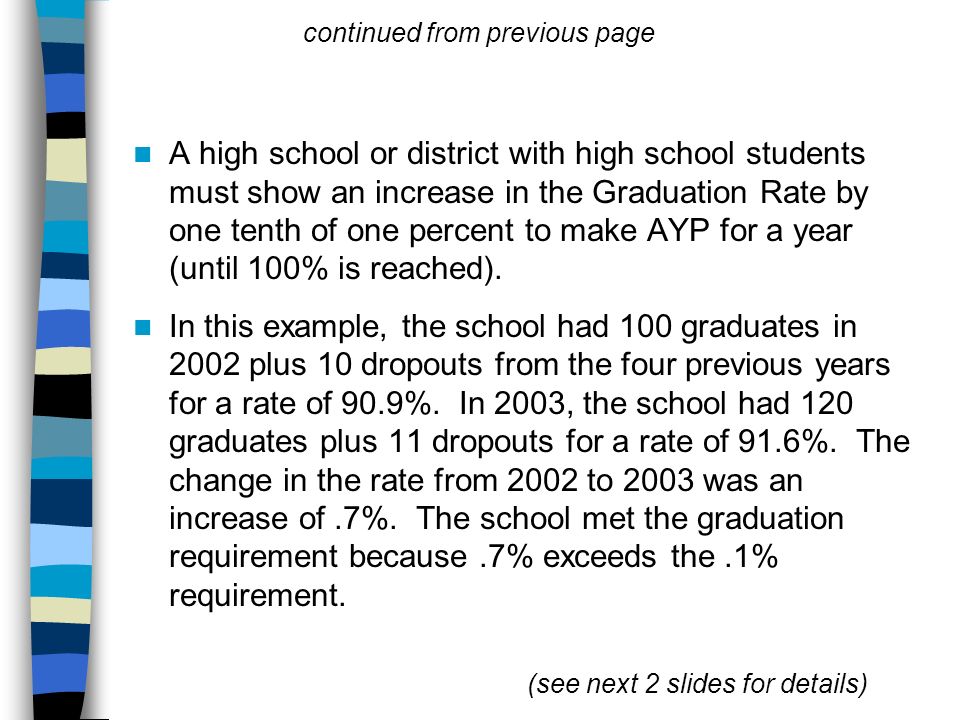 A high school or district with high school students must show an increase in the Graduation Rate by one tenth of one percent to make AYP for a year (until 100% is reached).