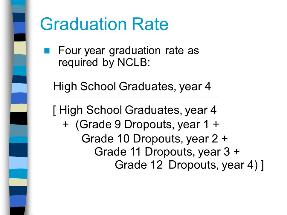 Graduation Rate High School Graduates, year 4 [ High School Graduates, year 4 + (Grade 9 Dropouts, year 1 + Grade 10 Dropouts, year 2 + Grade 11 Dropouts, year 3 + Grade 12 Dropouts, year 4) ] Four year graduation rate as required by NCLB: