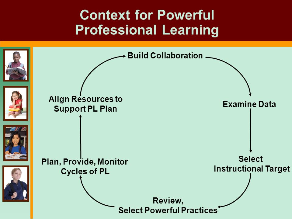 Context for Powerful Professional Learning Align Resources to Support PL Plan Examine Data Plan, Provide, Monitor Cycles of PL Select Instructional Target Review, Select Powerful Practices Build Collaboration