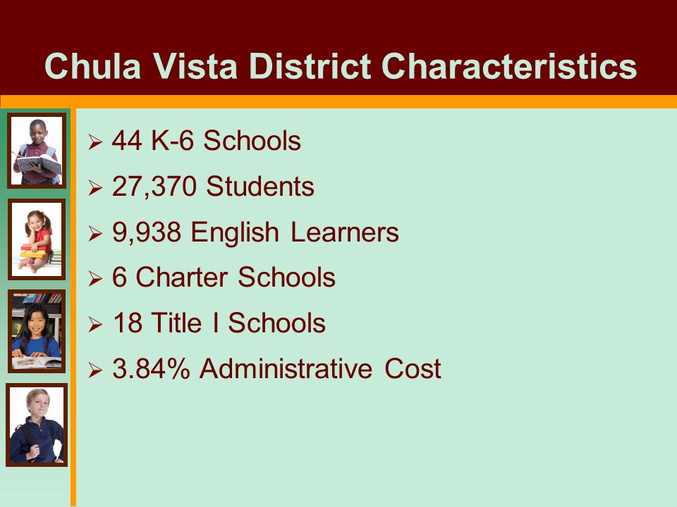 Chula Vista District Characteristics  44 K-6 Schools  27,370 Students  9,938 English Learners  6 Charter Schools  18 Title I Schools  3.84% Administrative Cost