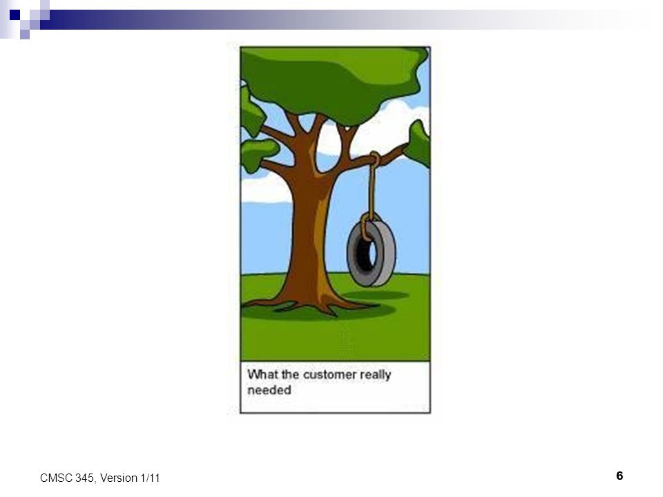 Cmsc 345 Version 1 11 Software Requirements 1 2 Cmsc 345