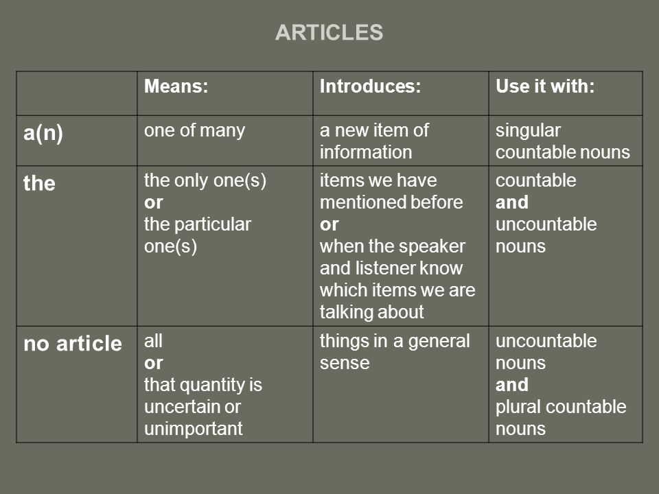 Means:Introduces:Use it with: a(n) one of manya new item of information singular countable nouns the the only one(s) or the particular one(s) items we have mentioned before or when the speaker and listener know which items we are talking about countable and uncountable nouns no article all or that quantity is uncertain or unimportant things in a general sense uncountable nouns and plural countable nouns ARTICLES