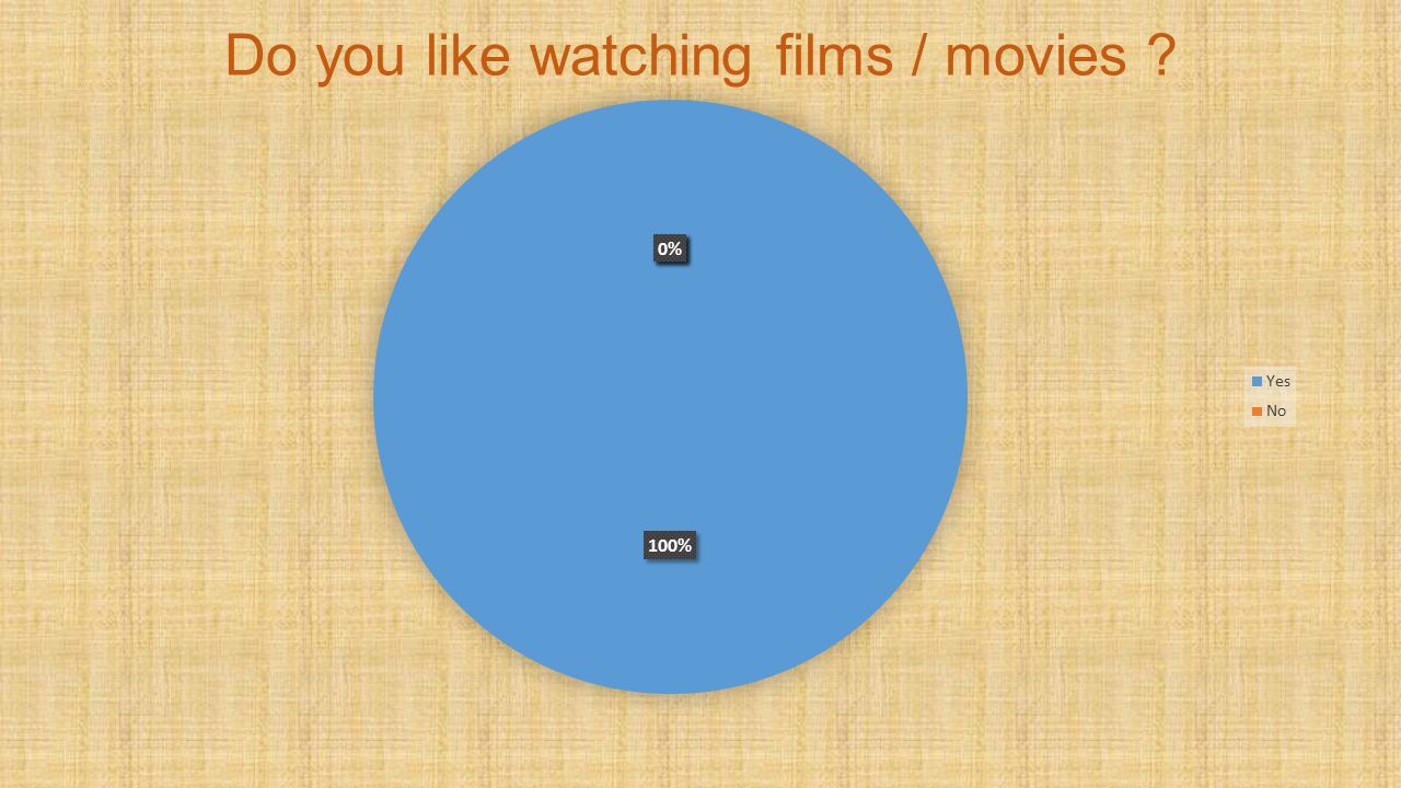 Do you like watching films / movies