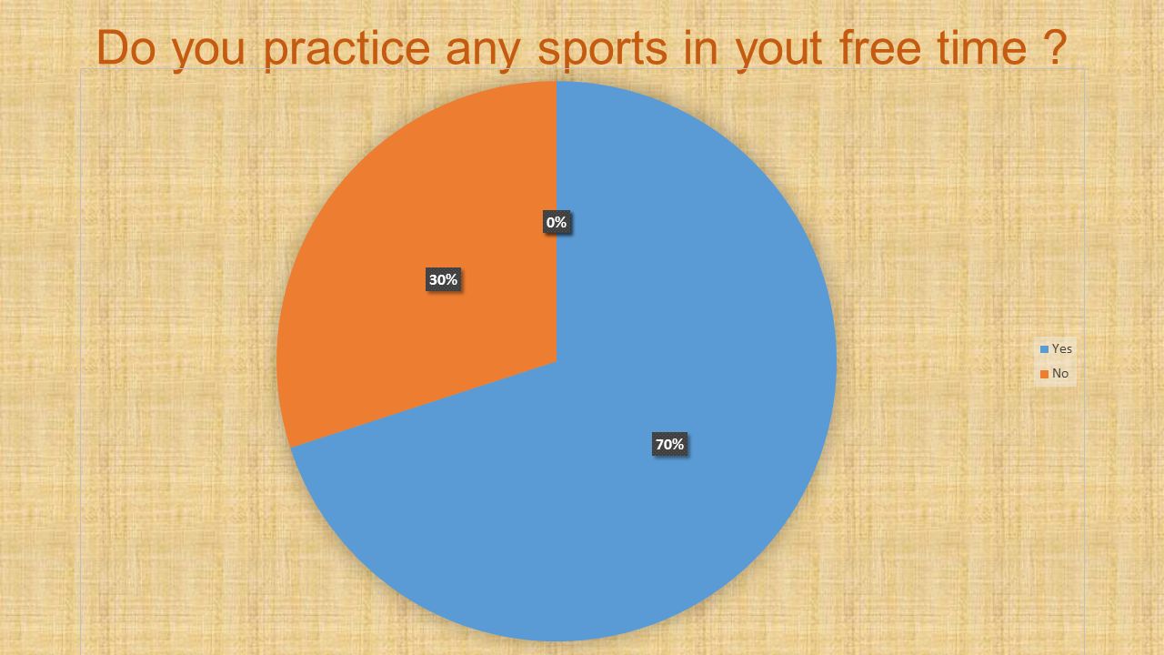 Do you practice any sports in yout free time