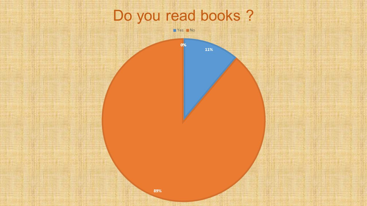 Do you read books