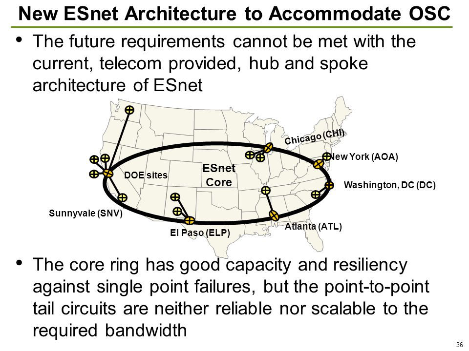 36 New ESnet Architecture to Accommodate OSC The future requirements cannot be met with the current, telecom provided, hub and spoke architecture of ESnet The core ring has good capacity and resiliency against single point failures, but the point-to-point tail circuits are neither reliable nor scalable to the required bandwidth ESnet Core New York (AOA) Chicago (CHI) Sunnyvale (SNV) Atlanta (ATL) Washington, DC (DC) El Paso (ELP) DOE sites