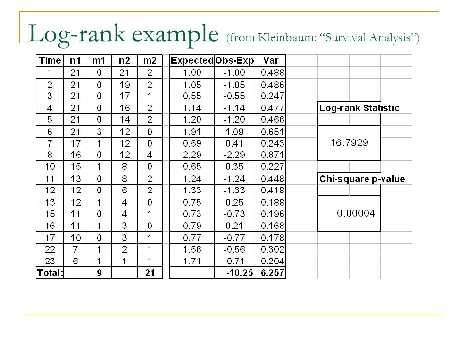 Log-rank example (from Kleinbaum: Survival Analysis )