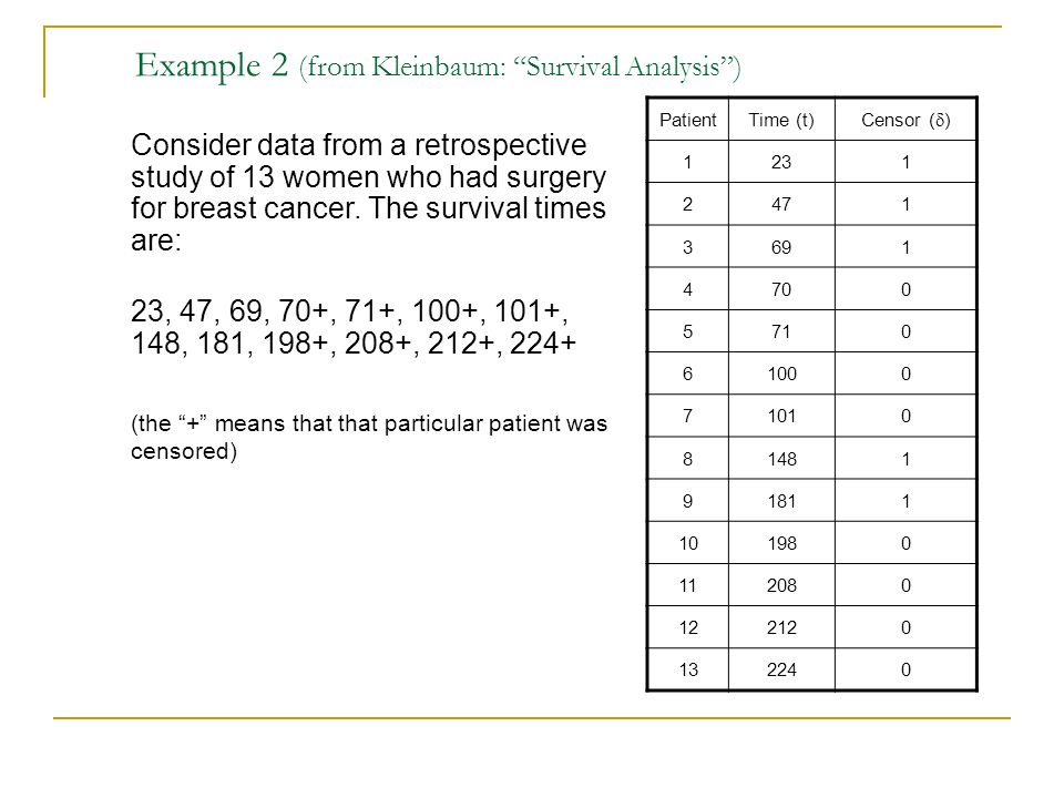 Example 2 (from Kleinbaum: Survival Analysis ) PatientTime (t) Censor (  ) Consider data from a retrospective study of 13 women who had surgery for breast cancer.