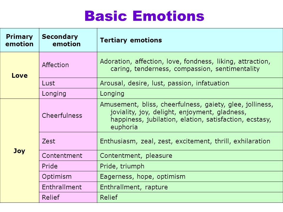 And emotions emotions primary secondary Primary and