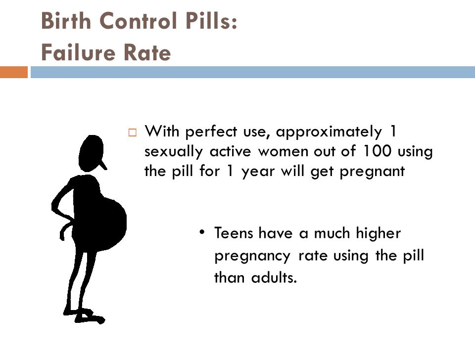 Birth Control Pills: Failure Rate  With perfect use, approximately 1 sexually active women out of 100 using the pill for 1 year will get pregnant Teens have a much higher pregnancy rate using the pill than adults.