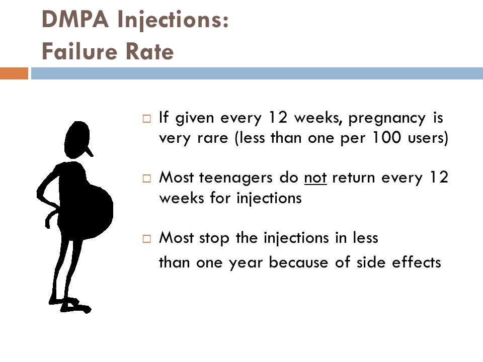 DMPA Injections: Failure Rate  If given every 12 weeks, pregnancy is very rare (less than one per 100 users)  Most teenagers do not return every 12 weeks for injections  Most stop the injections in less than one year because of side effects