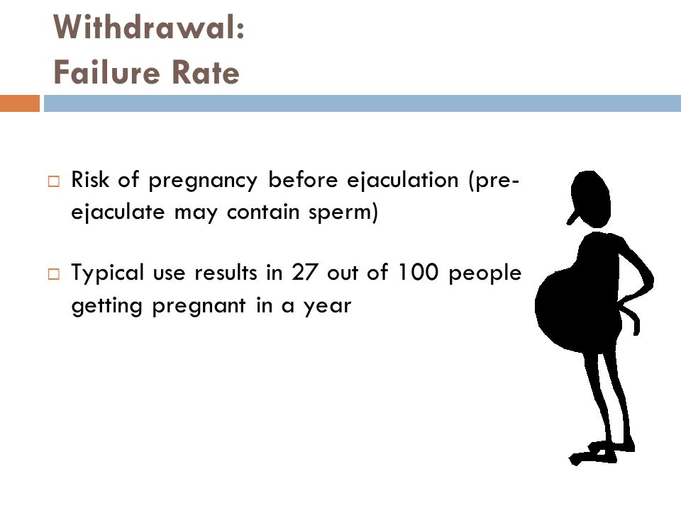 Withdrawal: Failure Rate  Risk of pregnancy before ejaculation (pre- ejaculate may contain sperm)  Typical use results in 27 out of 100 people getting pregnant in a year