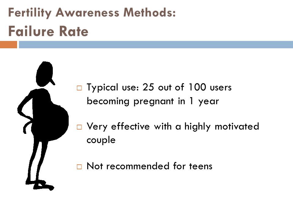 Fertility Awareness Methods: Failure Rate  Typical use: 25 out of 100 users becoming pregnant in 1 year  Very effective with a highly motivated couple  Not recommended for teens