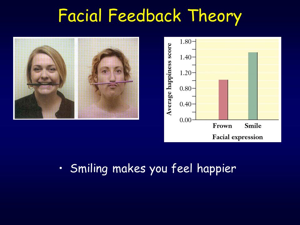 Facial Feedback Theory Smiling makes you feel happier